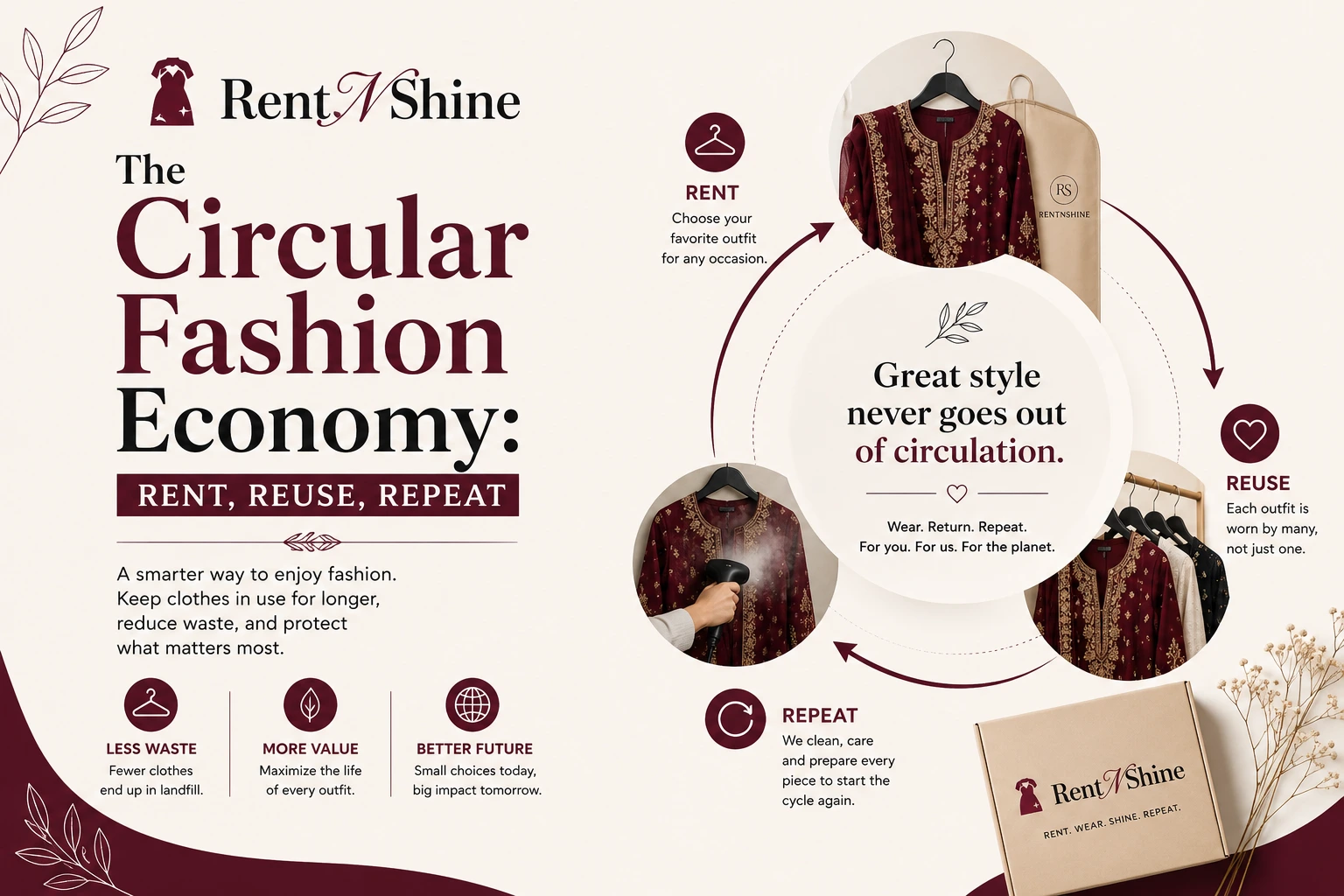 Circular fashion economy showing how renting and reusing clothes reduces textile waste in Pakistan
