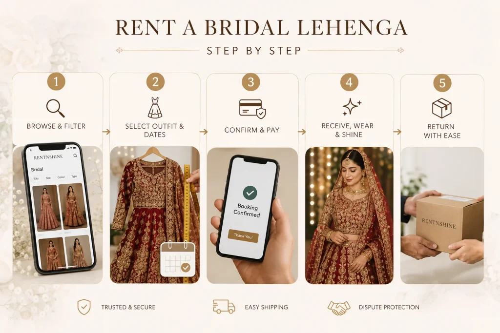 How to Rent a Bridal Lehenga in Pakistan — Step by Step