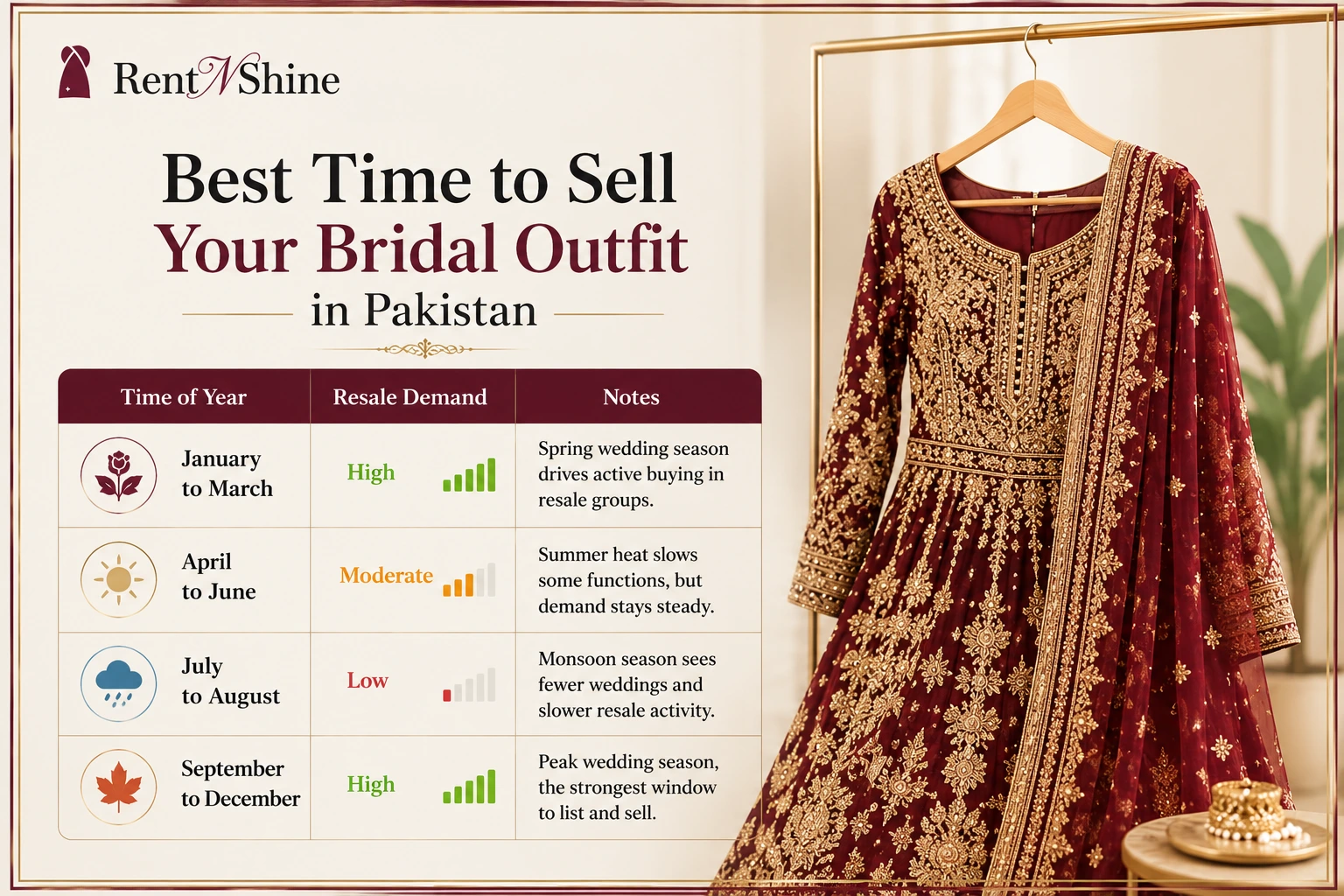 Best time to sell your bridal outfit in Pakistan