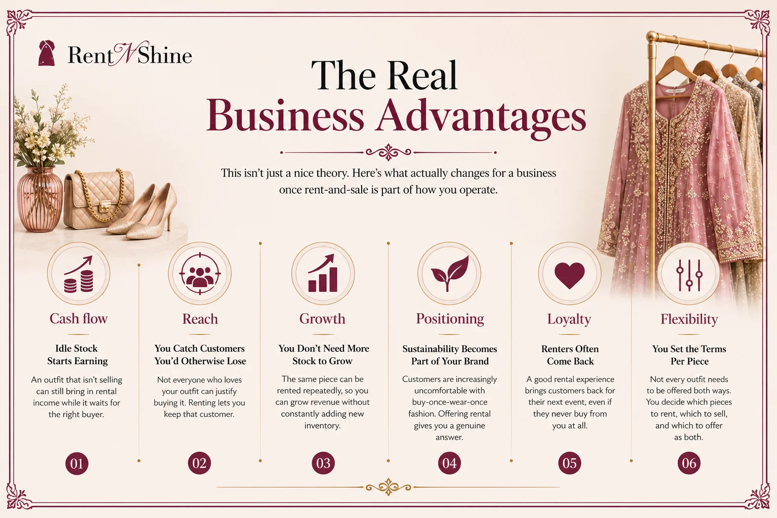 The real business advantages of a rent and sale fashion model