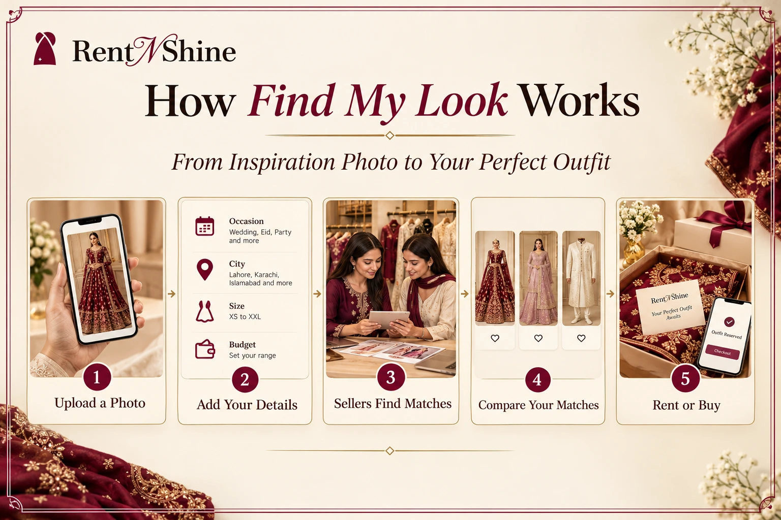 Find your perfect look with RentNShine Find My Look